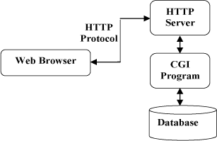 HTTP 简介